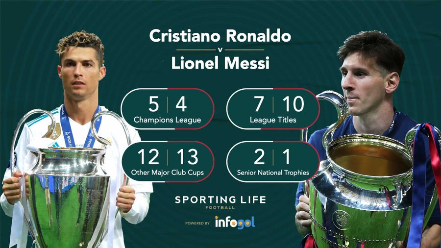Cristiano Ronaldo or Lionel Messi? Messi strengthens his claims in the