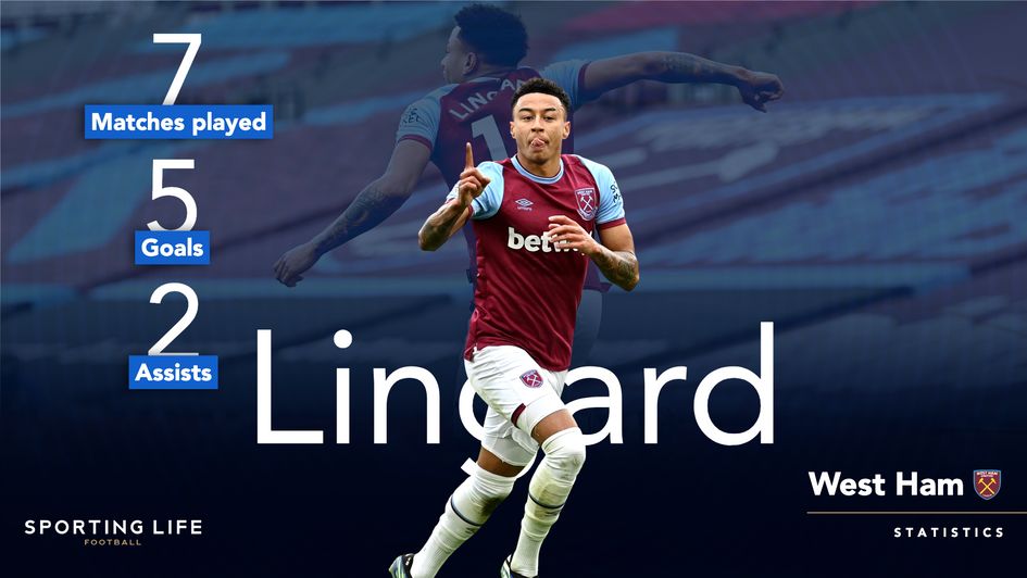 Jesse Lingard has made quite the impact at West Ham