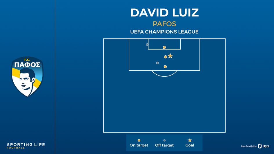 david luiz shot map