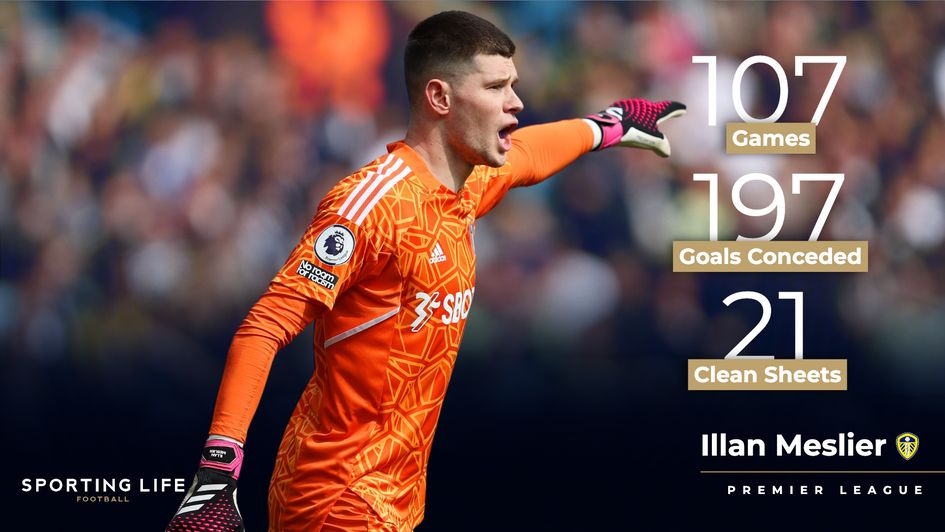 Illan Meslier's Premier League stats