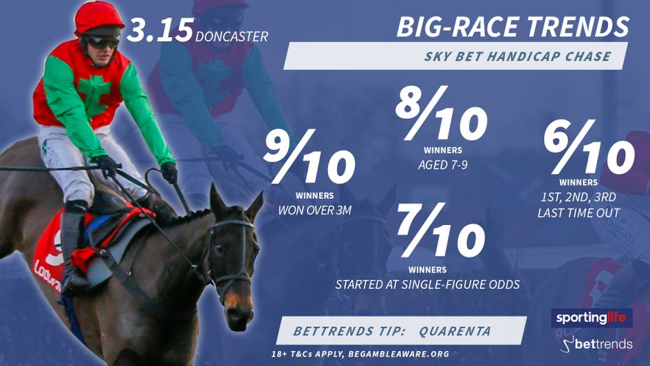 Quarenta fits the bill in the Sky Bet Chase