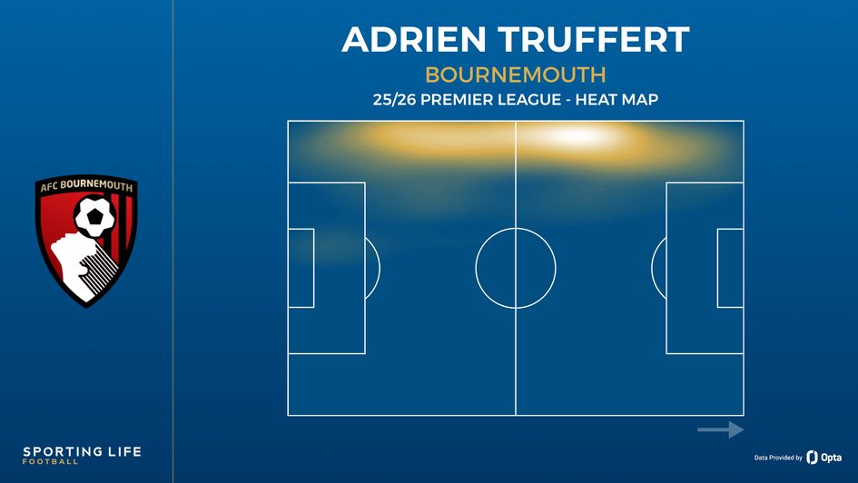 Adrien Truffert heat map