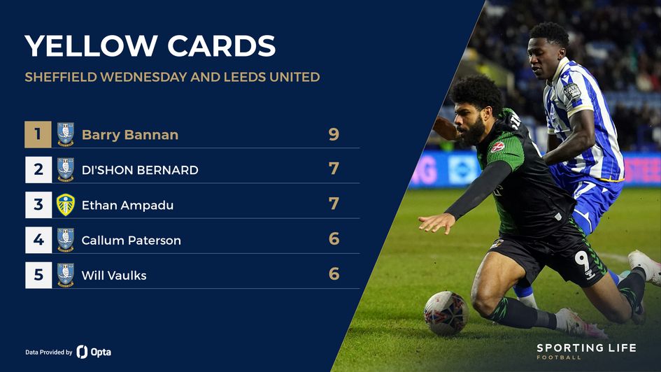 Most yellow cards, Sheffield Wednesday and Leeds United