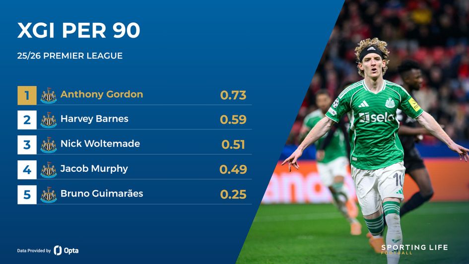 anthony gordon newcastle