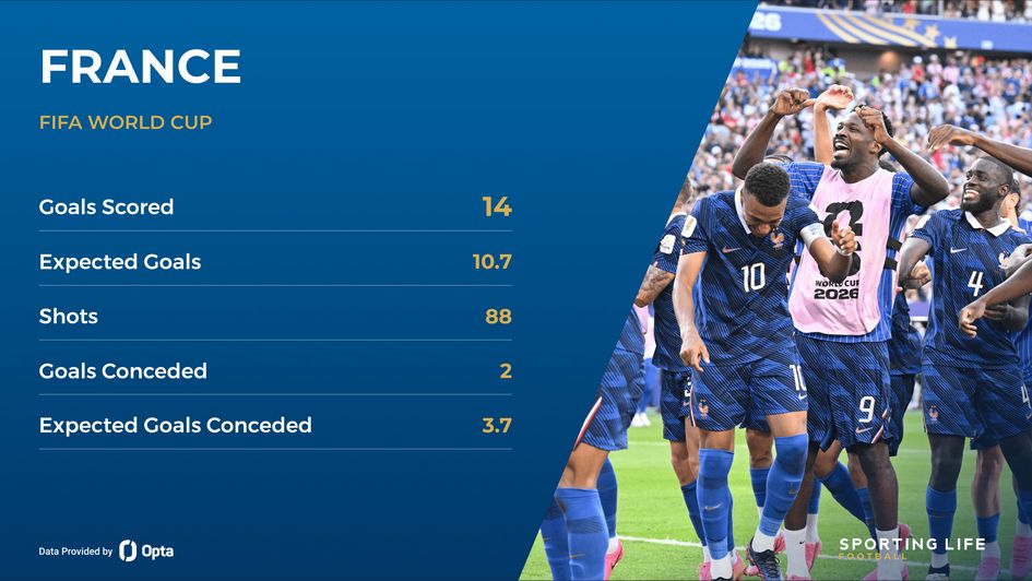 France