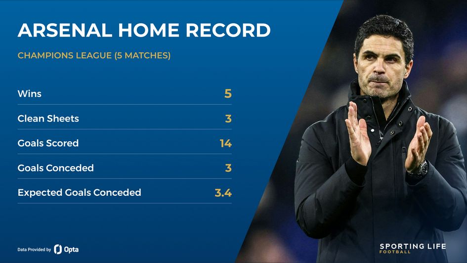 Mikel Arteta - Arsenal home record champions league