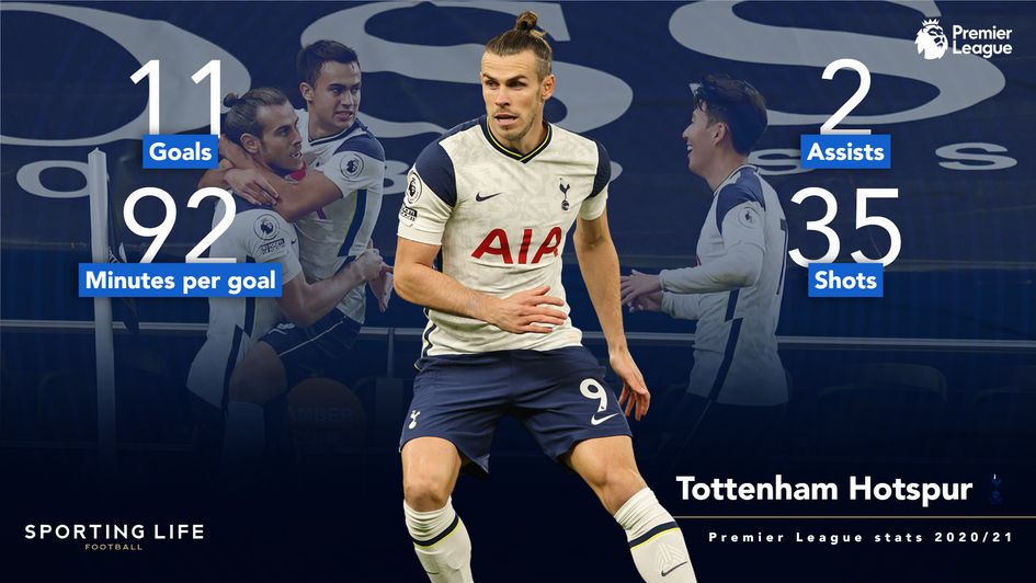 Gareht Bale Premier League stats 2020/21
