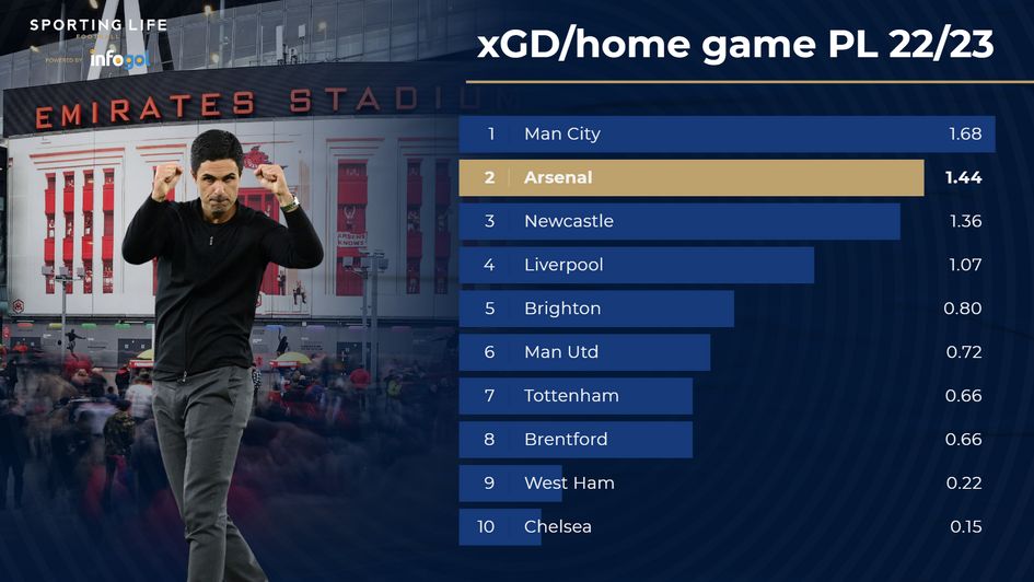 xgd per home game