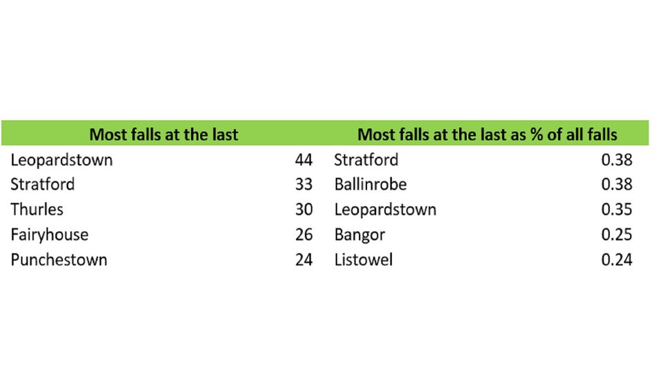 jumping tables three out