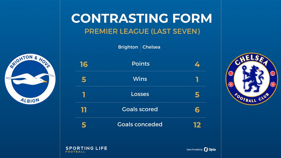 brighton vs chelsea