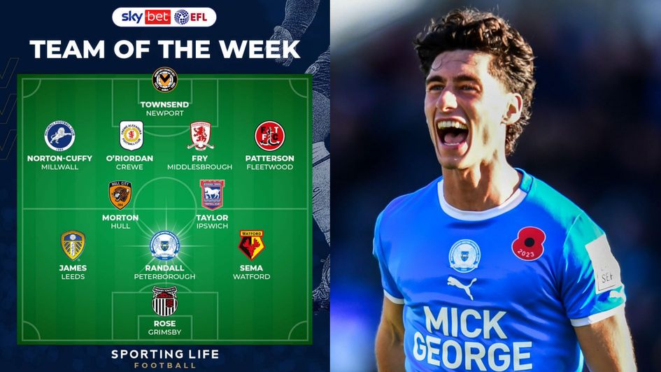 Team of the Week - Joel Randall