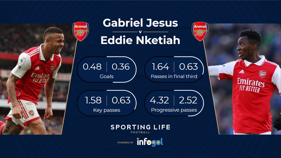 Jesus Nketiah