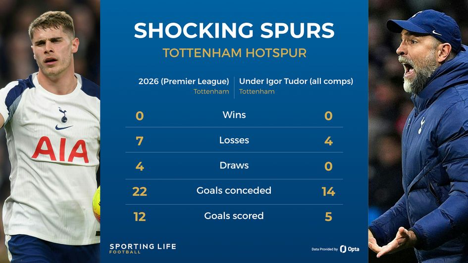 Tottenham form
