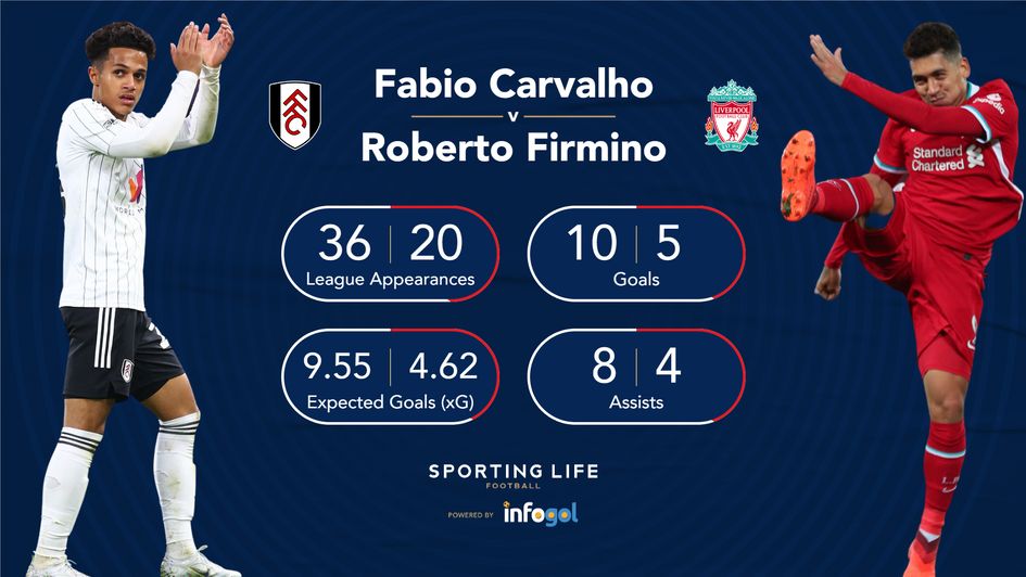 Carvalho v Firmino
