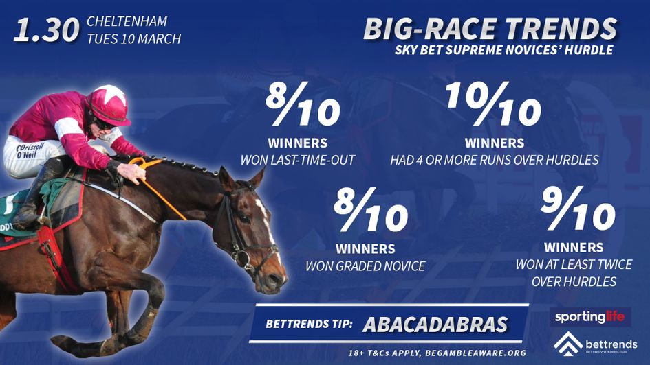 Big-race trends for the Sky Bet Supreme
