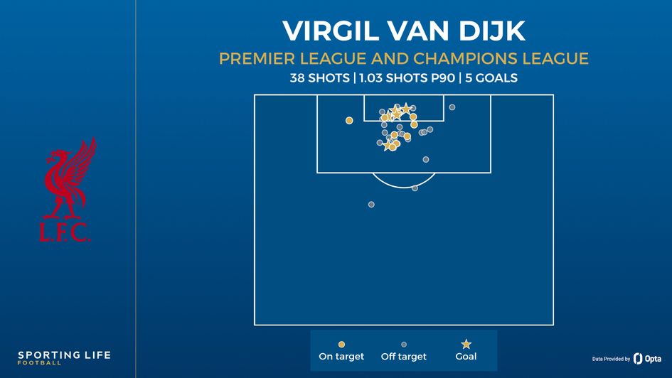 vvd shot map