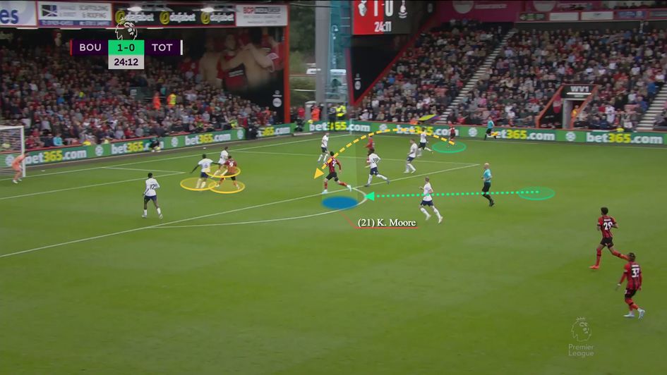 A superbly timed run into the opposition area as Dominic Solanke occupies defenders