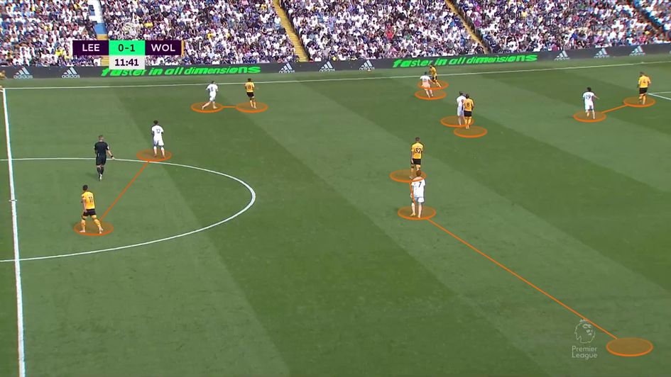 Leeds' collective pressing