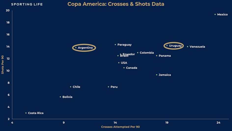Uruguay vs Argentina