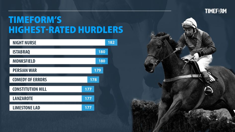 Timeform's highest-rated hurdlers