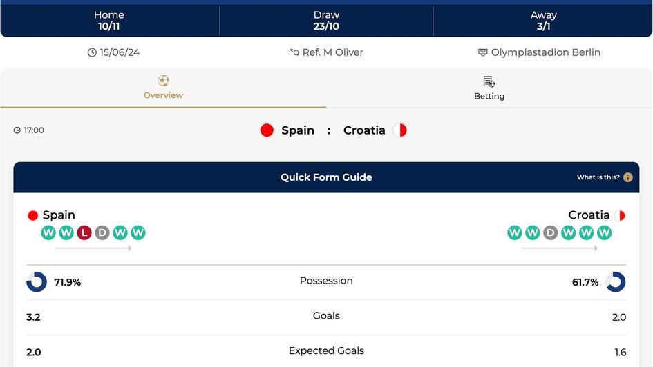 CLICK HERE for odds, form and stats in our new and improved live match centre