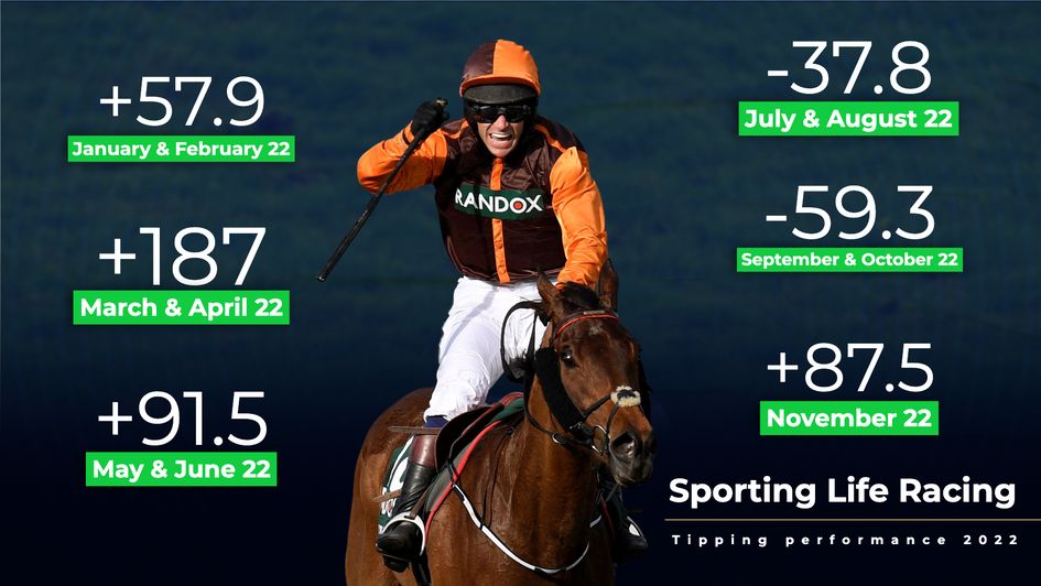 Tipping winners - delete