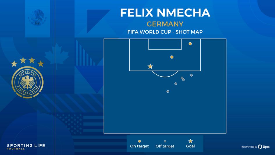 Felix Nmecha shot map