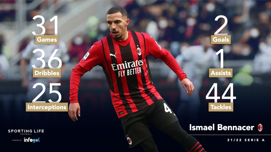 Ismael Bennacer's 21/22 Serie A stats