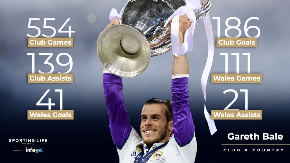Gareth Bale's career