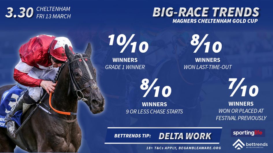 Check out the big-race trends for the Gold Cup