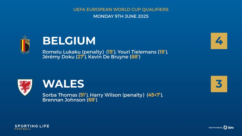 wales v belgium