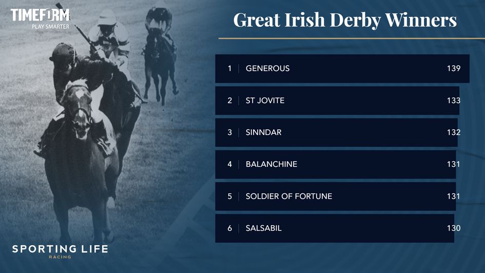Timeform on the Irish Derby