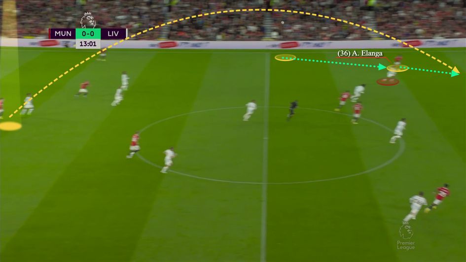 Brilliant run in behind by Elanga to catch out Alexander-Arnold
