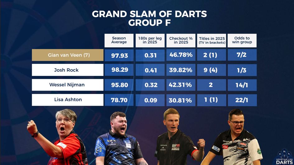 The season stats for players in Group F