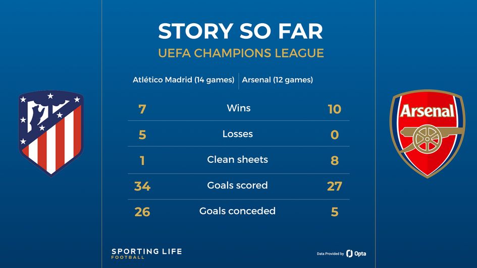 atletico madrid v arsenal preview