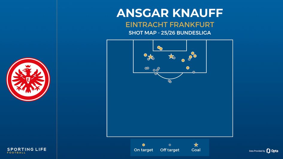 Ansgar Knauff shot map