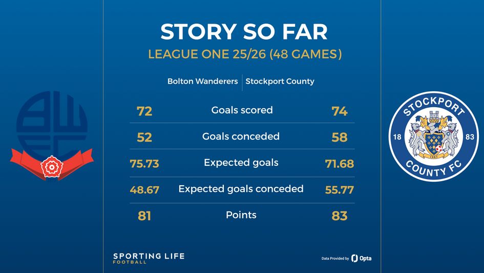 BOLTON V STOCKPORT