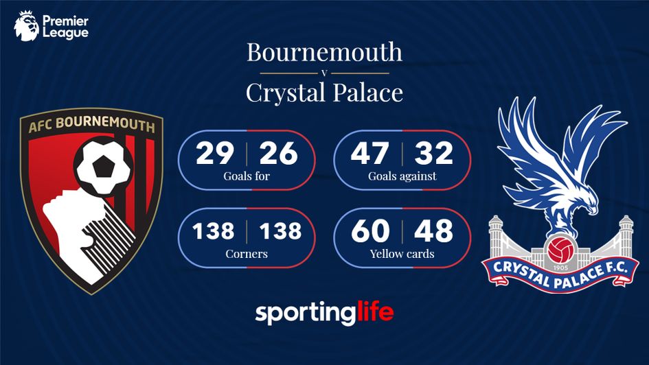 Bournemouth v Crystal Palace: Premier League head-to-head stats