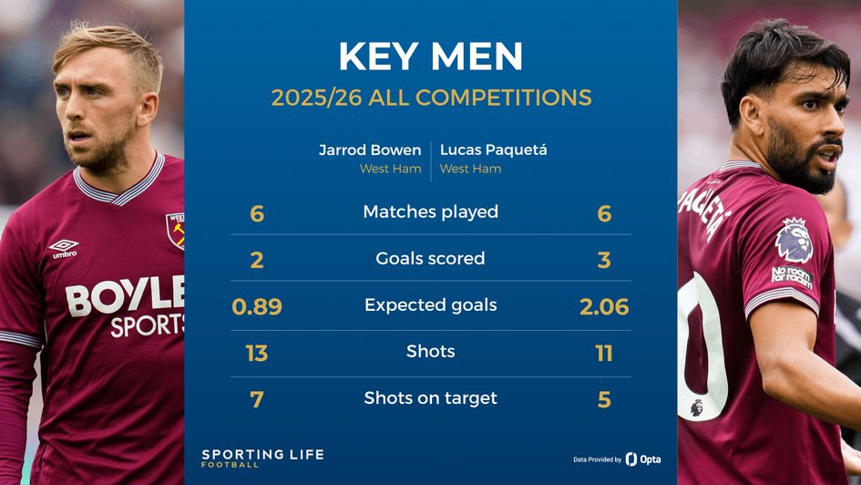Jarrod Bowen and Lucas Paqueta