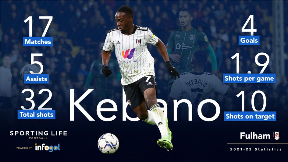 Neeskens Kebano's 2021-22 Championship statistics