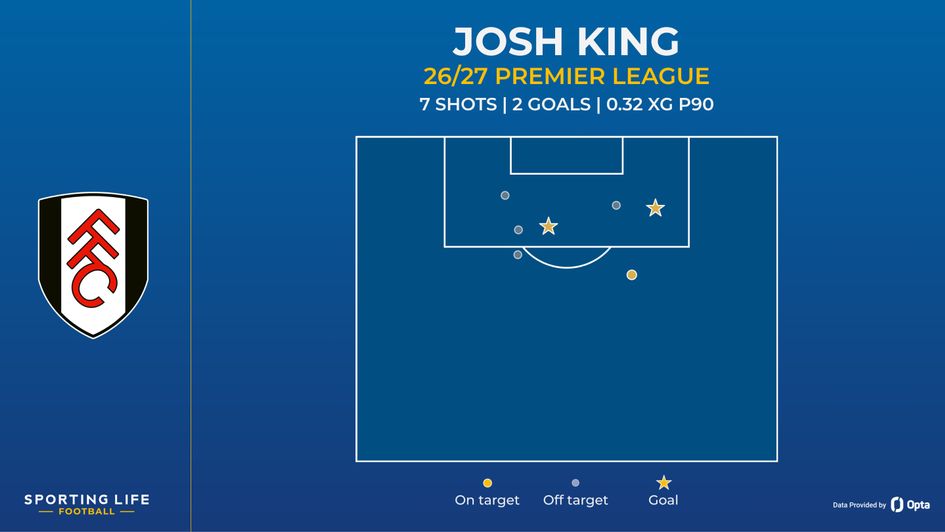 king shot map
