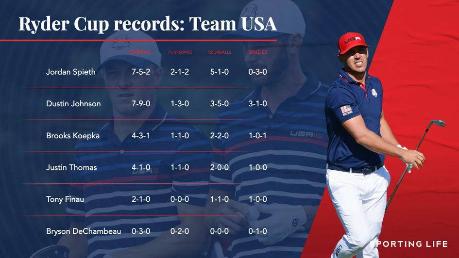 Team USA records in the Ryder Cup