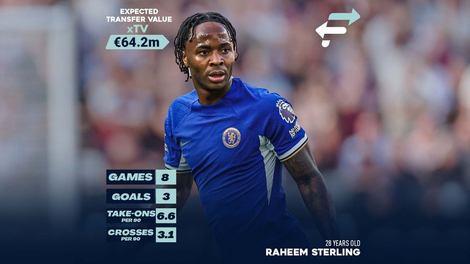 Raheem Sterling's xTV