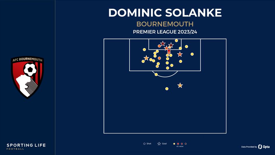Dominic Solanke shot map