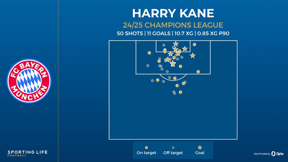 Kane shot map