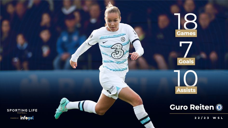 Guro Reiten's 22/23 Women's Super League stats