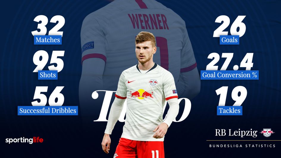 Timo Werner's 2019/20 Bundesliga stats