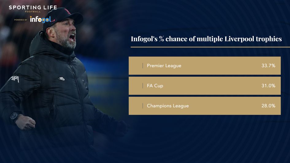 liverpool multiple trophies