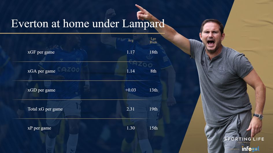 Everton at home under lamps