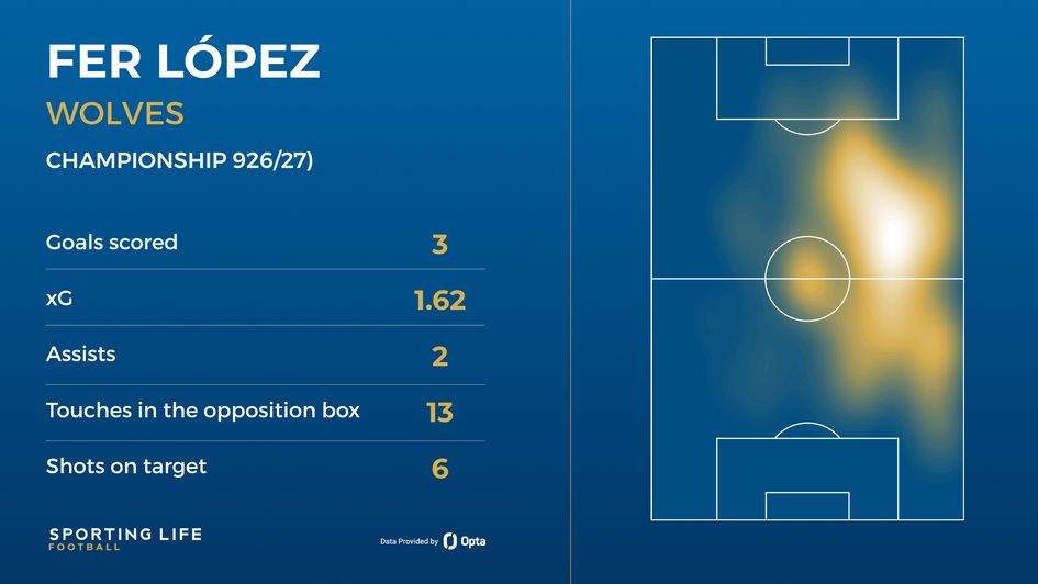 Lopez